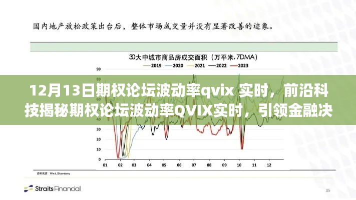 前沿科技期权论坛波动率QVIX实时,引领金融决策智能生活新纪元