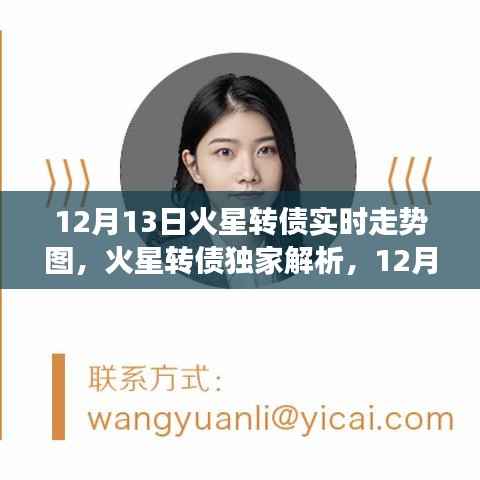 火星转债独家解析及实时走势图,洞悉市场动向,掌握投资机会!