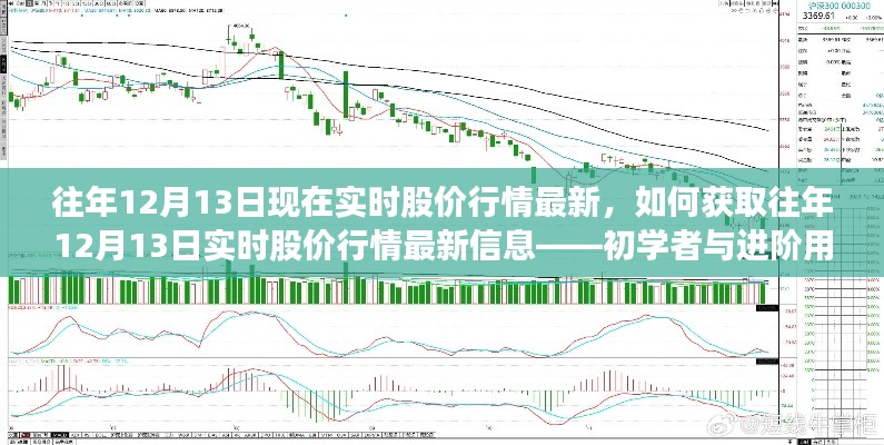 获取往年12月13日实时股价行情最新信息指南,初学者与进阶用户必备指南