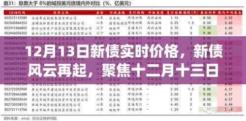 聚焦十二月十三日新债实时价格走势,新债风云再起