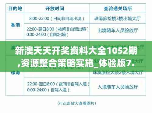 新澳天天开奖资料大全1052期,资源整合策略实施_体验版7.809