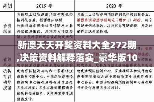 新澳天天开奖资料大全272期,决策资料解释落实_豪华版10.108