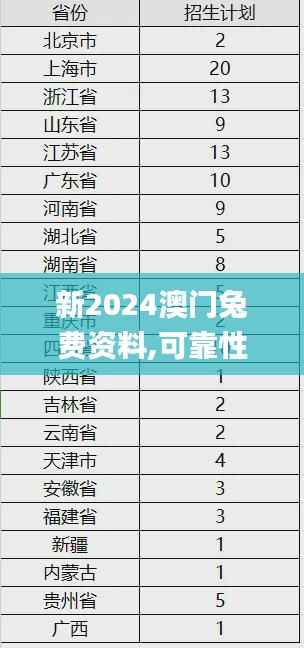 新2024澳门兔费资料,可靠性计划解析_4DM18.340