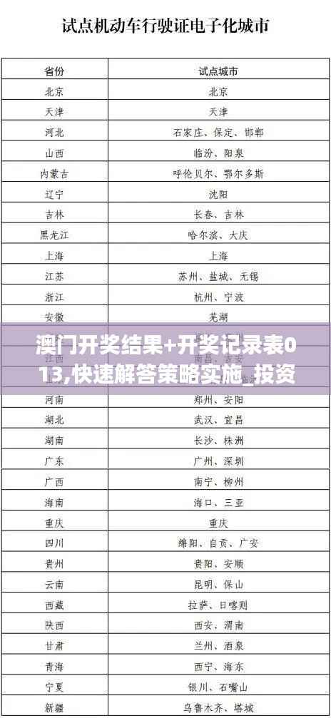 澳门开奖结果+开奖记录表013,快速解答策略实施_投资版7.488