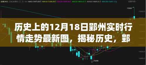 揭秘历史，郢州12月18日行情走势背后的故事与实时图表解析