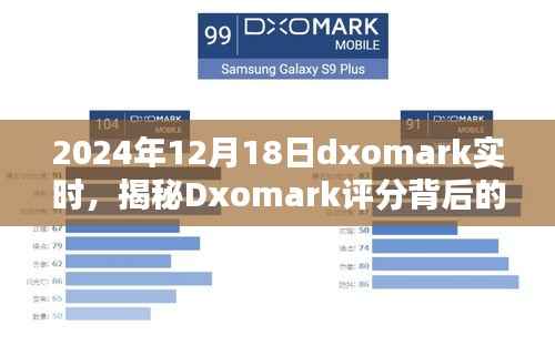 揭秘Dxomark评分背后的科技力量,未来深度探讨与预测(2024年深度分析)
