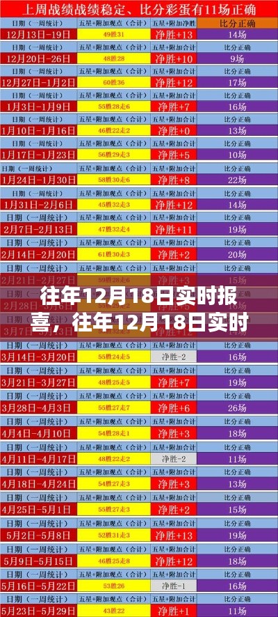 往年12月18日实时报喜的详细步骤指南与庆祝活动概览