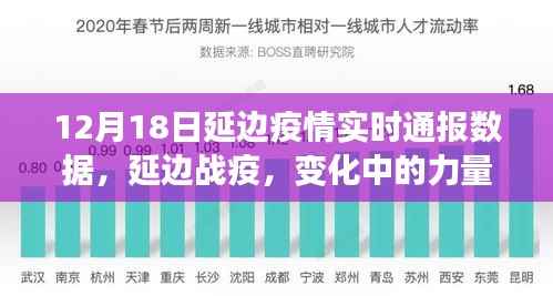 延边战疫最新进展,力量与智慧的较量,学习铸就信心与希望