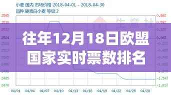 往年12月18日欧盟国家实时票数排名,洞悉民主选举动态与脉搏