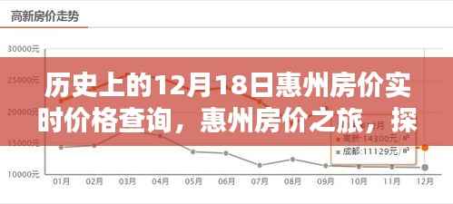 12月18日惠州房价探秘,实时价格查询与探寻自然美景背后的故事之旅