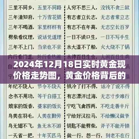 黄金价格背后的故事,寻找内心平静的旅程与不期而遇的自然美景