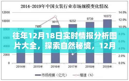 探索自然秘境,揭秘往年12月18日情报分析图集,带你踏上心灵平静之旅