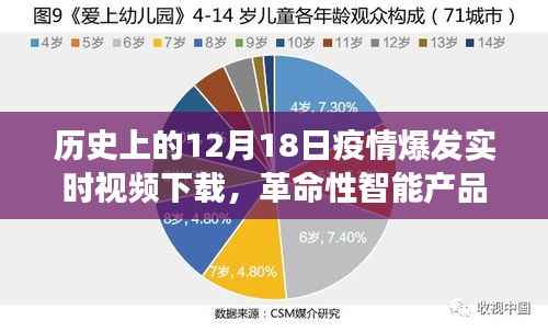 12月18日,疫情爆发与智能产品揭秘,科技重塑历史记忆,见证时代变迁的实时视频下载日