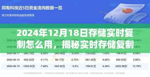 揭秘实时存储复制技术,高效应用于未来存储解决方案的指南(针对2024年12月18日)