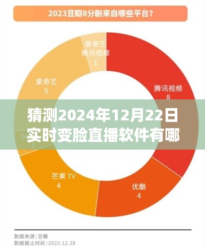 揭秘未来直播软件趋势,预测2024年实时变脸直播软件三大巨头揭晓!