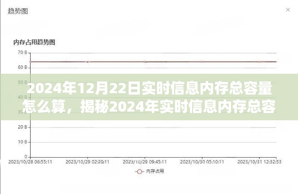 揭秘2024年实时信息内存总容量计算,技术解析与案例分析,教你如何计算内存总容量