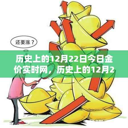 历史上的黄金价值重塑,科技引领黄金投资新时代,今日金价实时网助你洞悉市场动态