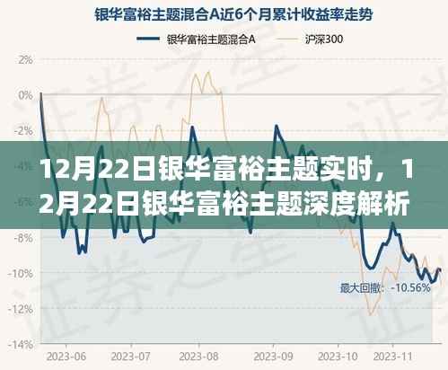12月22日银华富裕主题深度解析,实时市场动态与投资机遇探寻
