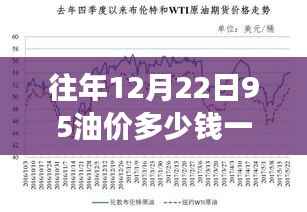 重磅发布，全新智能油价跟踪系统——实时掌握12月22日95油价，科技引领油价新动态！