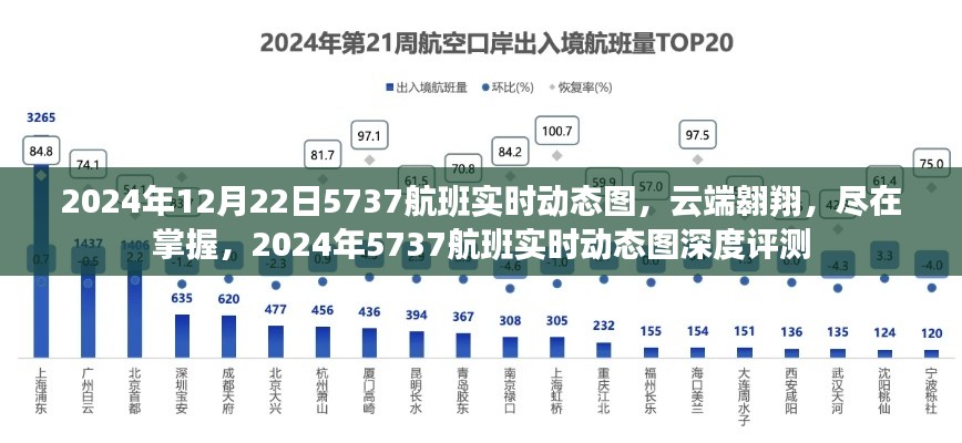 云端翱翔尽在掌握,2024年5737航班实时动态图深度评测与实时更新