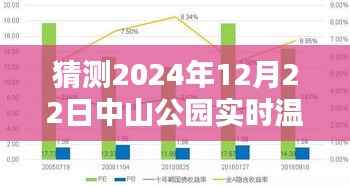 揭秘中山公园未来温度,寒冬中的温暖预测,2024年中山公园实时温度展望。