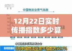冬至实时传播指数高峰探究,以十二月二十二日数据为例分析传播指数高低标准