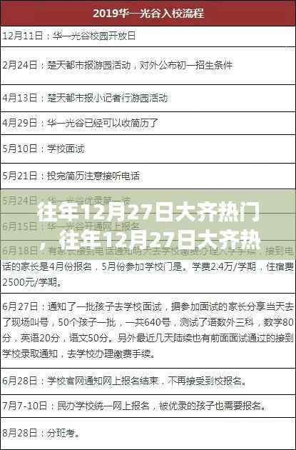 往年12月27日大齐热门事件回顾与解析,热门事件深度剖析与回顾