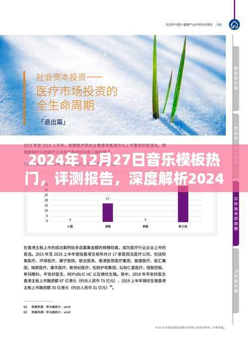 深度解析,2024年音乐模板热门趋势与用户体验评测报告