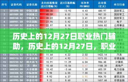 历史上的12月27日，职业热门辅助的发展脉络与回顾
