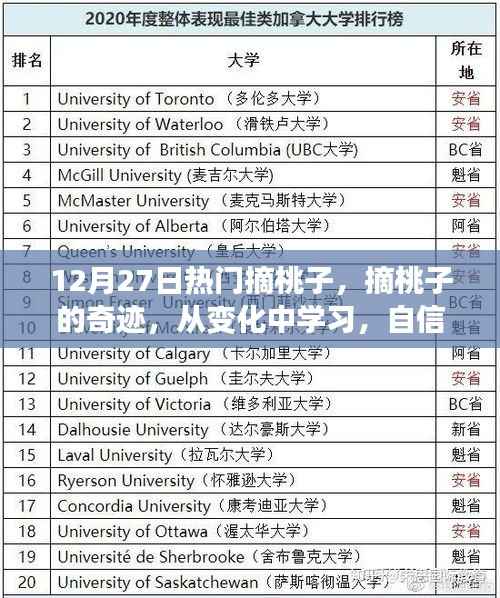 摘桃奇迹,冬日的自信与成就盛宴,学习变化中的成长之路