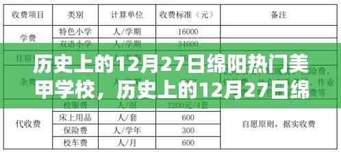 历史上的12月27日绵阳热门美甲学校，深度评测与详细介绍