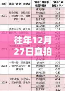 历年12月27日直拍热门大盘点,热点、趋势与回顾总结