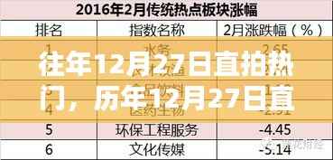 历年12月27日直拍热门大盘点,热点、趋势与回顾总结