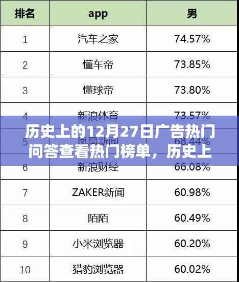 揭秘十二月二十七日广告巅峰时刻,励志故事背后的闪耀变化与自信每一天