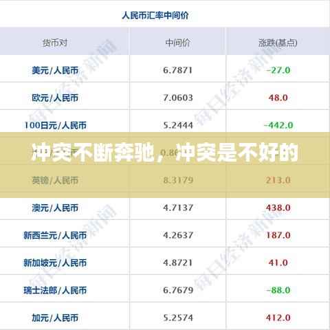 冲突不断奔驰,冲突是不好的