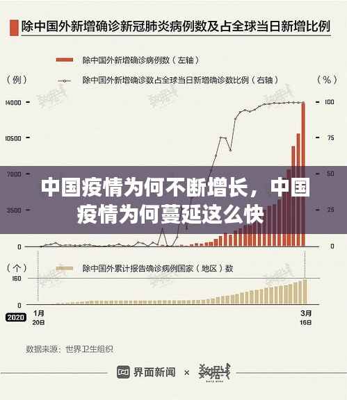 中国疫情为何不断增长,中国疫情为何蔓延这么快