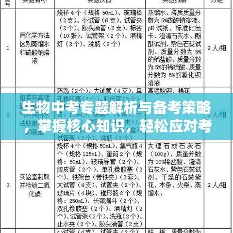 生物中考专题解析与备考策略,掌握核心知识,轻松应对考试挑战