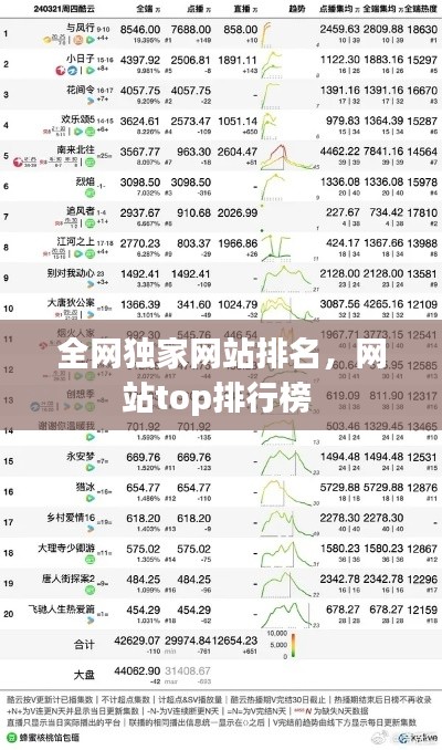 全网独家网站排名,网站top排行榜