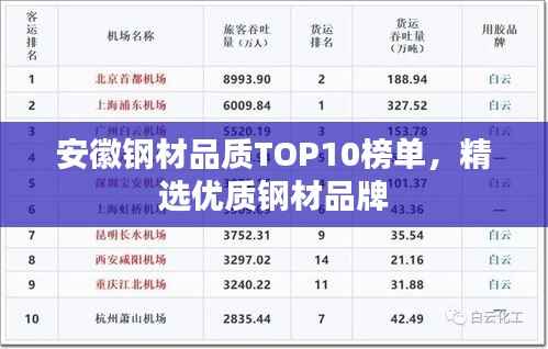 安徽钢材品质TOP10榜单,精选优质钢材品牌