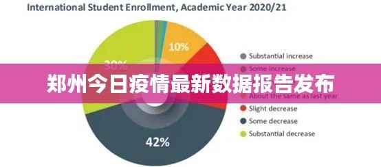郑州今日疫情最新数据报告发布