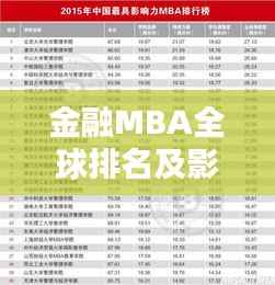 金融MBA全球排名及影响力解析,洞悉行业趋势,引领未来商业领袖之路