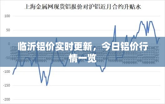 临沂铝价实时更新,今日铝价行情一览
