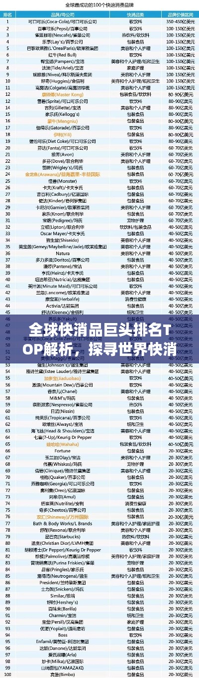 全球快消品巨头排名TOP解析,探寻世界快消品500强榜单的秘密