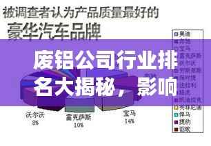 废铝公司行业排名大揭秘，影响力与前景展望