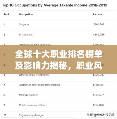 全球十大职业排名榜单及影响力揭秘,职业风采与影响力一览图片展示