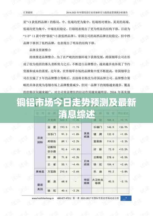 铜铝市场今日走势预测及最新消息综述