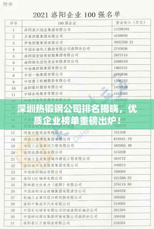 深圳热锻钢公司排名揭晓,优质企业榜单重磅出炉!