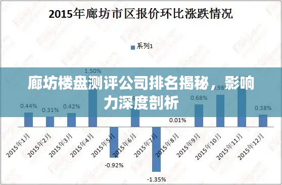 廊坊楼盘测评公司排名揭秘,影响力深度剖析