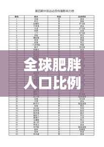 全球肥胖人口比例榜单揭晓,惊人数据及其深远影响!