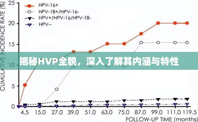 揭秘HVP全貌,深入了解其内涵与特性